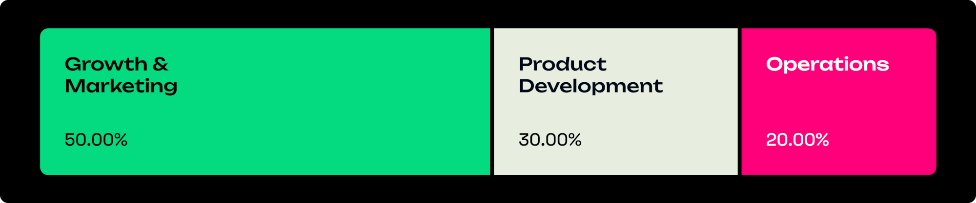 Backify growth